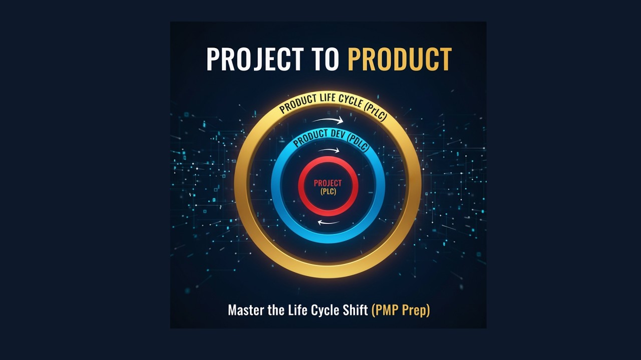 From Project to Product: Scope, Life Cycles (PrLC, PDLC & PLC), Value & Governance | PMP