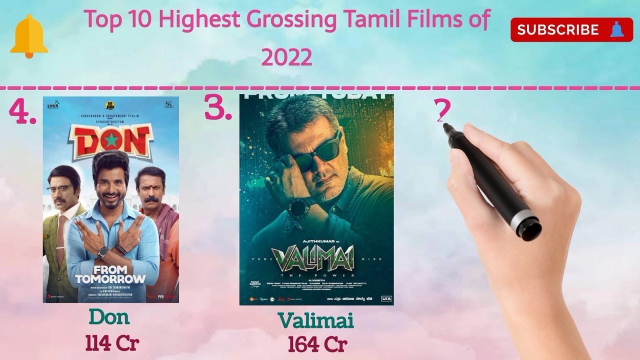 Top 10 Highest Grossing Tamil Films of 2022