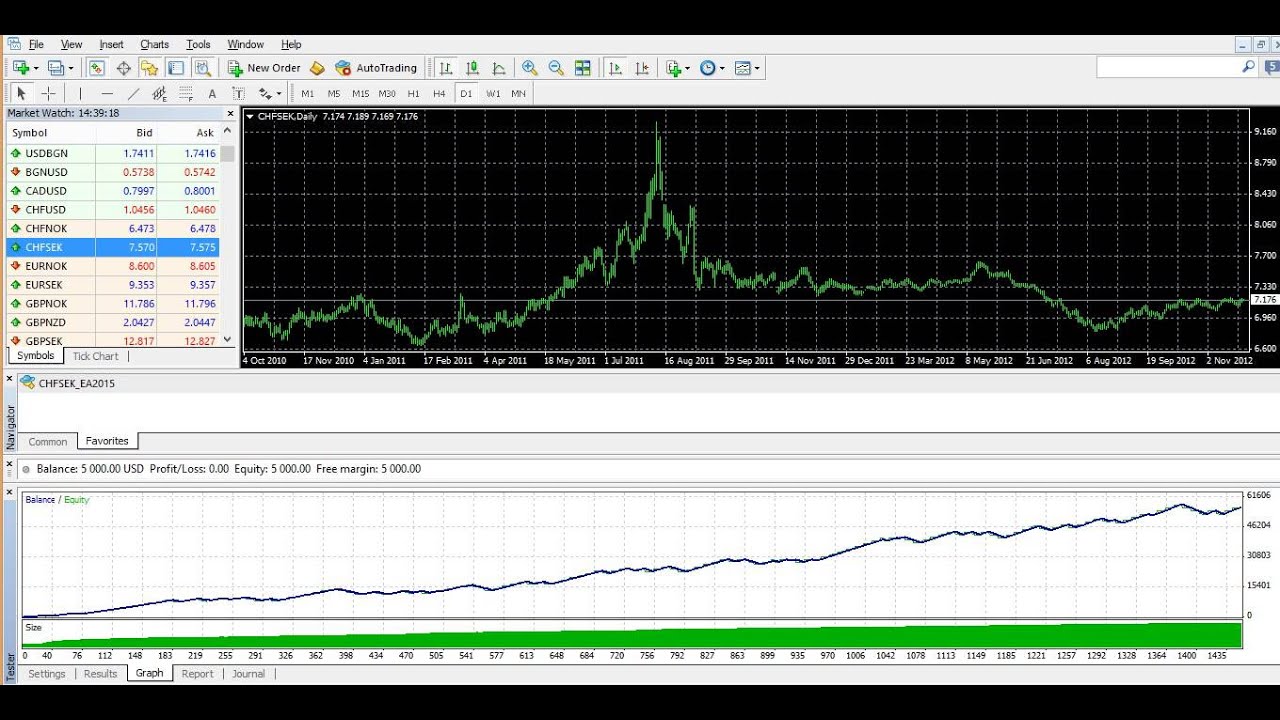 One of the best CHFSEK EA2015 Metatrader 4 Experts!!!