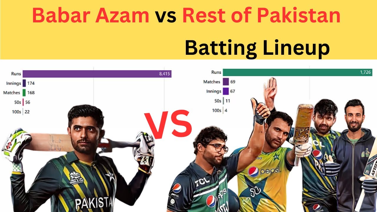 Babar Azam vs Rest of Pakistan Batting Lineup Comparison