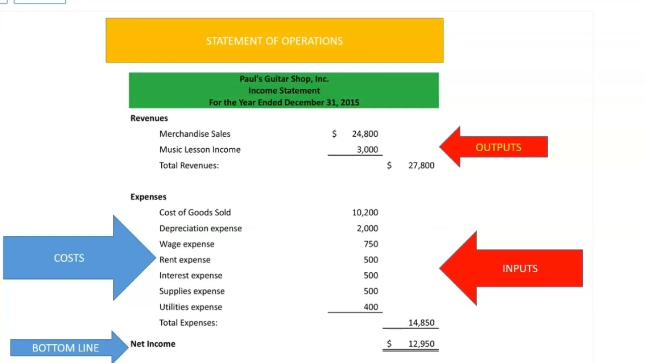 Management & Management Accounting Interactive Lecture 1 1