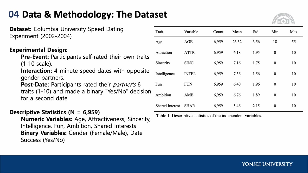 Strategic self-presentation and its effects on first date success