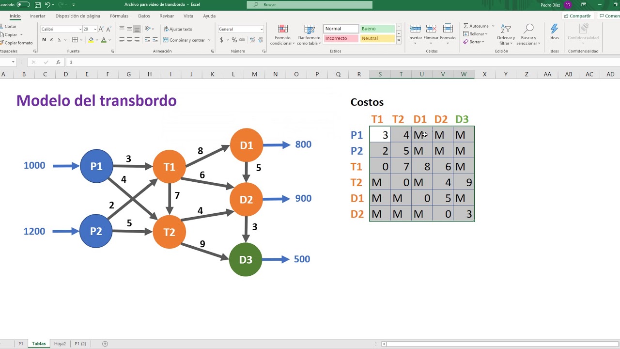 Modelo de transbordo resuelto con solver