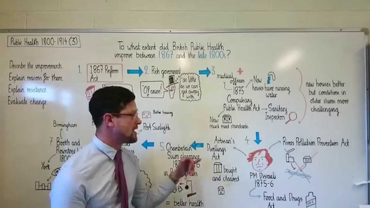 British Public Health 1867-late 1800s (3/4)