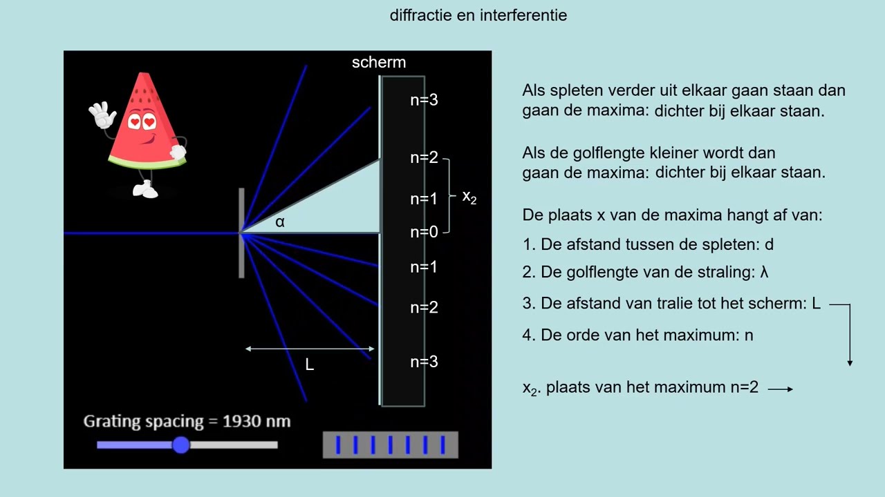 12.2 diffractie en interferentie
