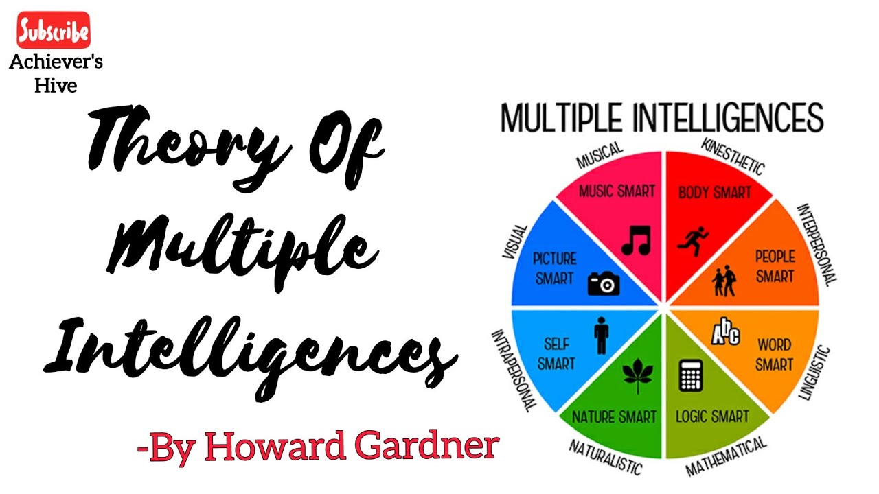 #TheoryOfMultipleIntelligence | #PsychologyClass12