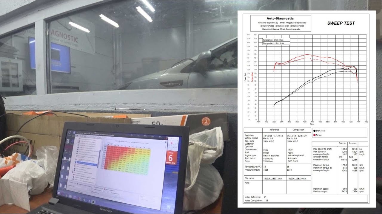 Настройка мотора 1.6 (G4FC) Gamma до 138лс