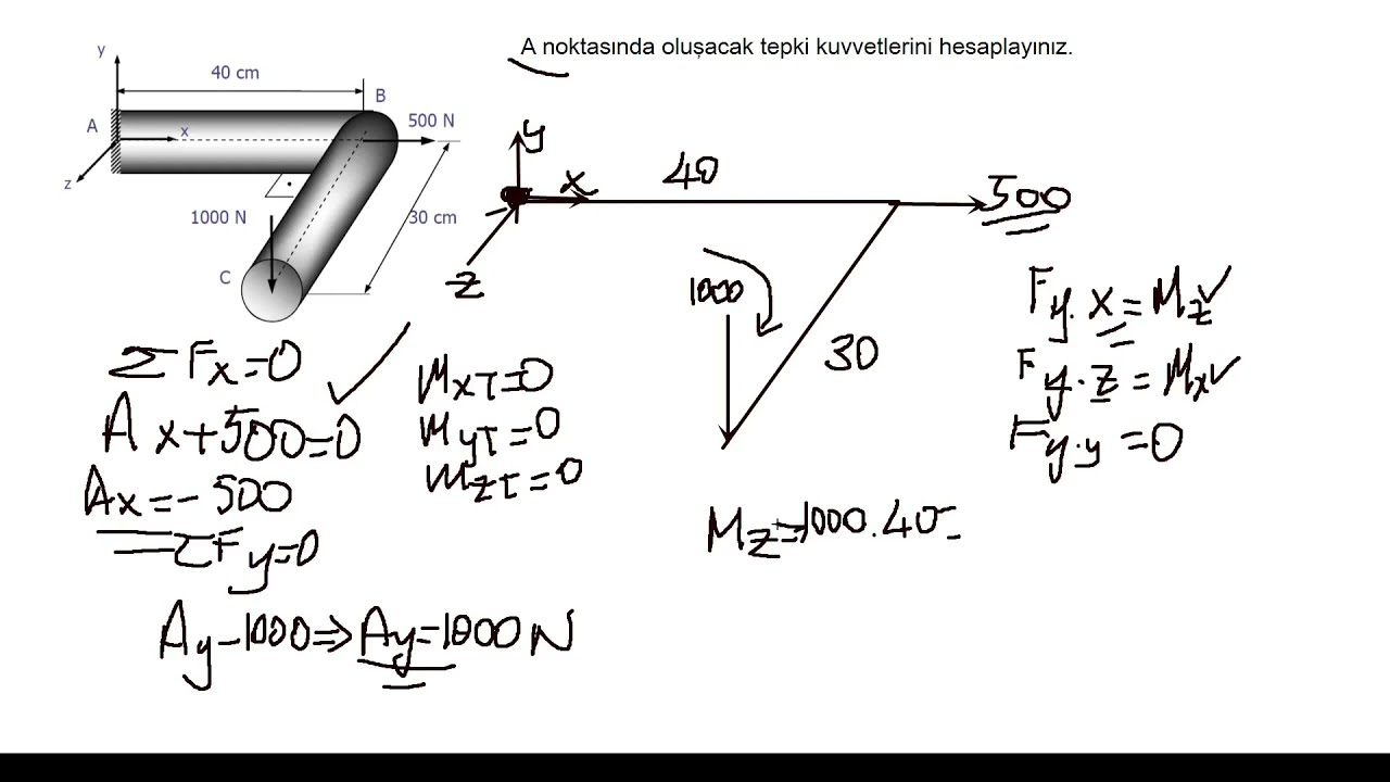 3 Boyutta Denge Soru Çözümü (Skaler Yöntem)