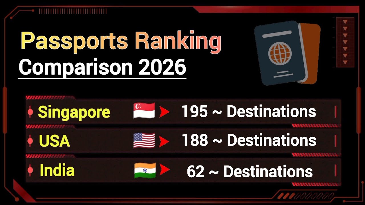 World Passport Ranking 2026 | Strongest Passports by Country
