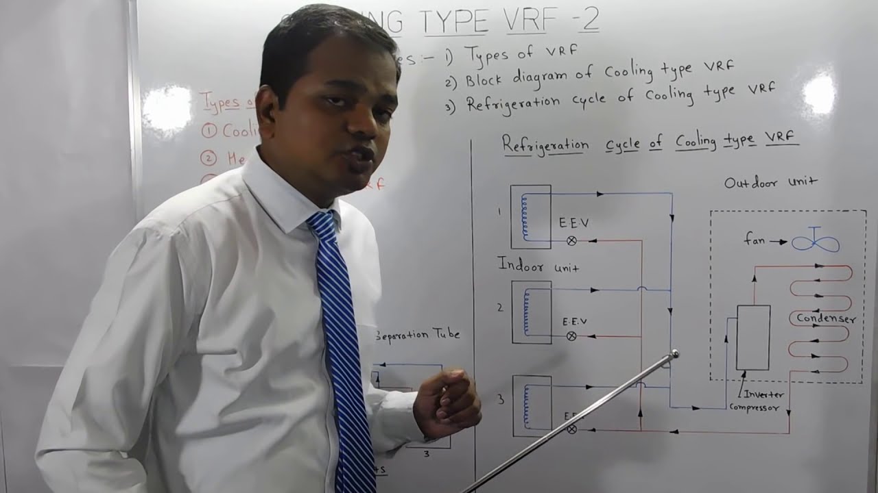 # 36 Cooling Type VRV-VRF Part - 2 in Hindi