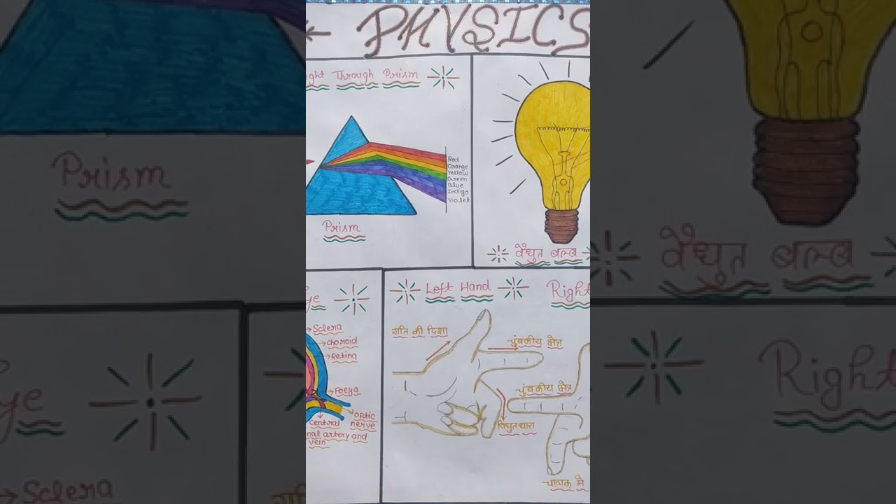How to make science figure #shorts