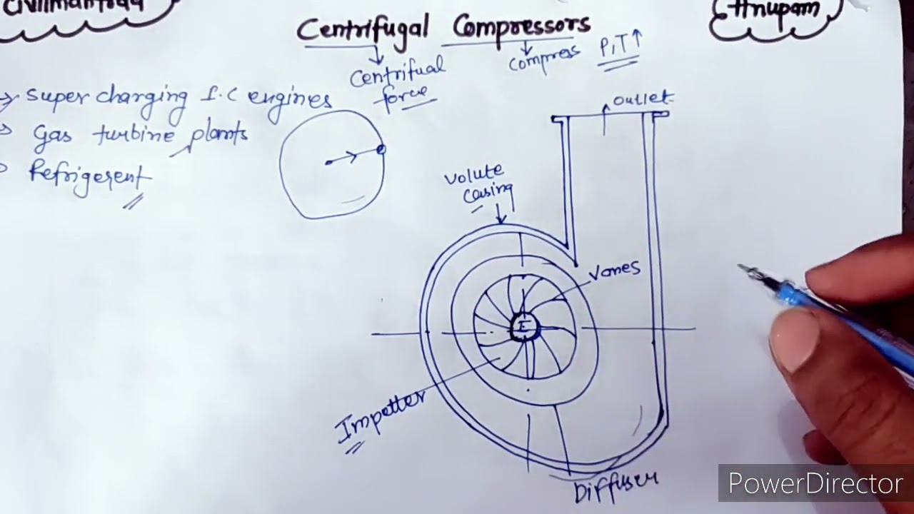 Centrifugal Compressor(RAC)
