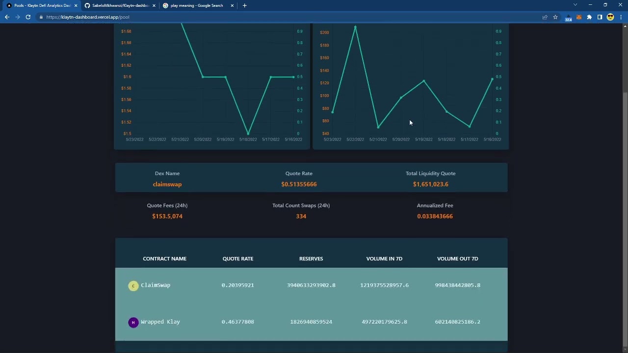 Klaytn Covalent Unified Hackathon Bounty 2 DeFi Track