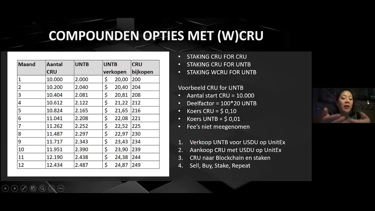 Algemeen info UnitEx/Blockchain met uitleg over compounden