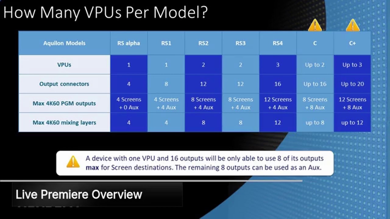 Live Premier FB Live 4-1-20