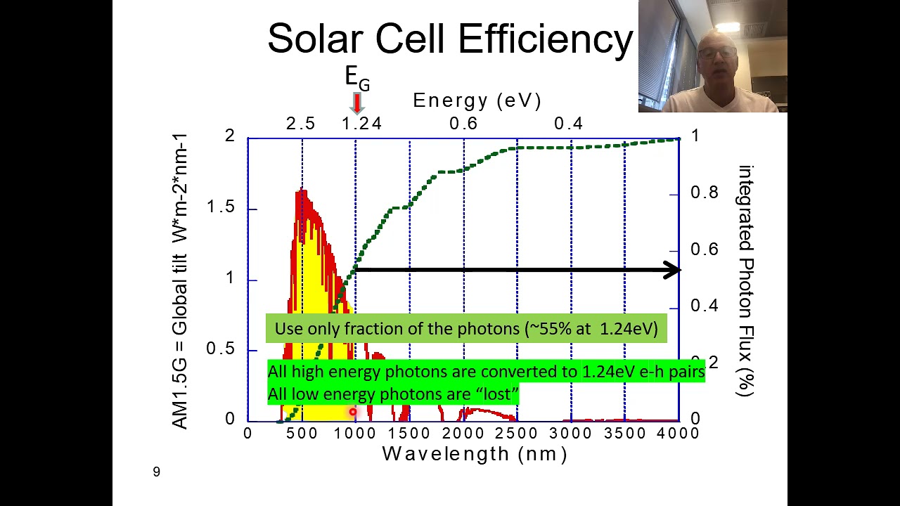 16 - (week 9b) Sun & Solar cells #1