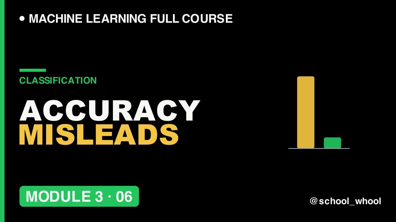 M3L6: Why Accuracy iss Misleading in Machine Learning | ML free course #ai #datascience #datascience