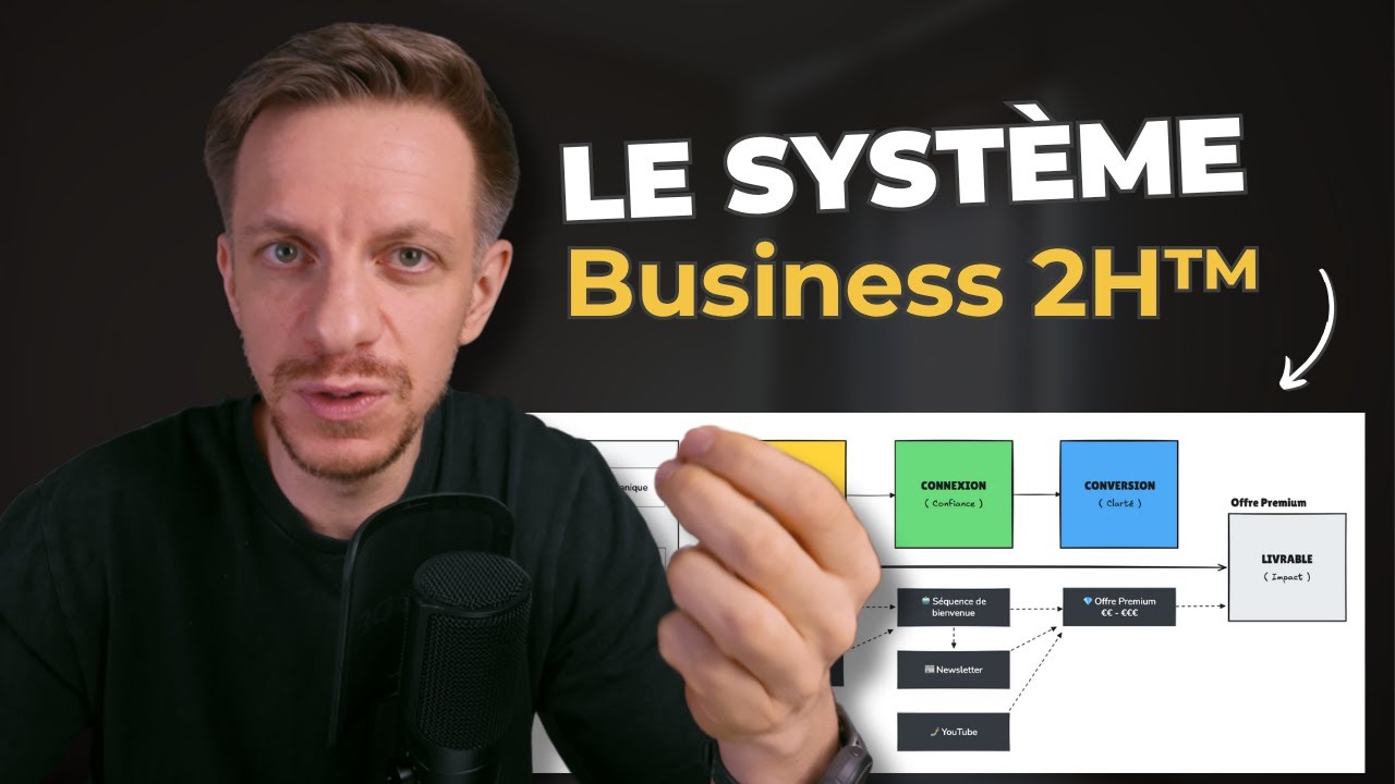 Comment Cr&eacute;er un BUSINESS qui tourne en 2h/jour (m&ecirc;me avec une Petite Audience)