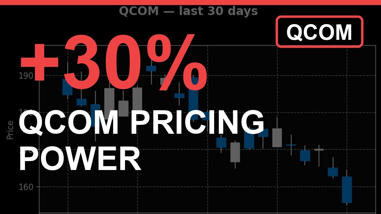 QCOM: The $170 Chip Stock's Hidden Power