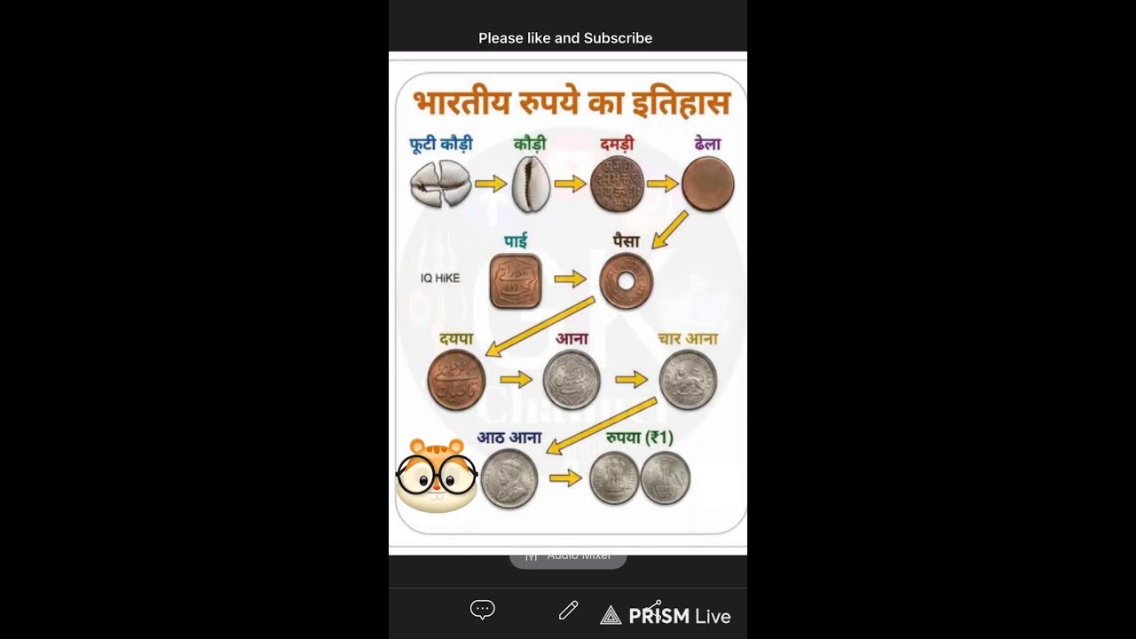 history of indian rupees #history
