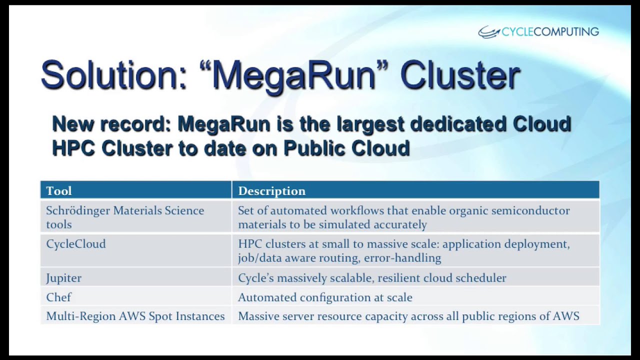 How Cycle Computing Spun Up a Petascale CycleCloud