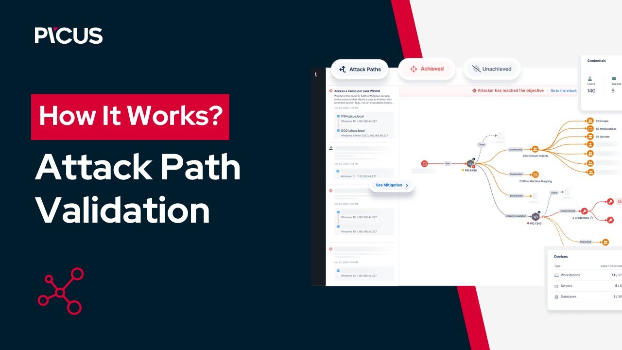 Picus | Revolutionize automated pentest with a few clicks