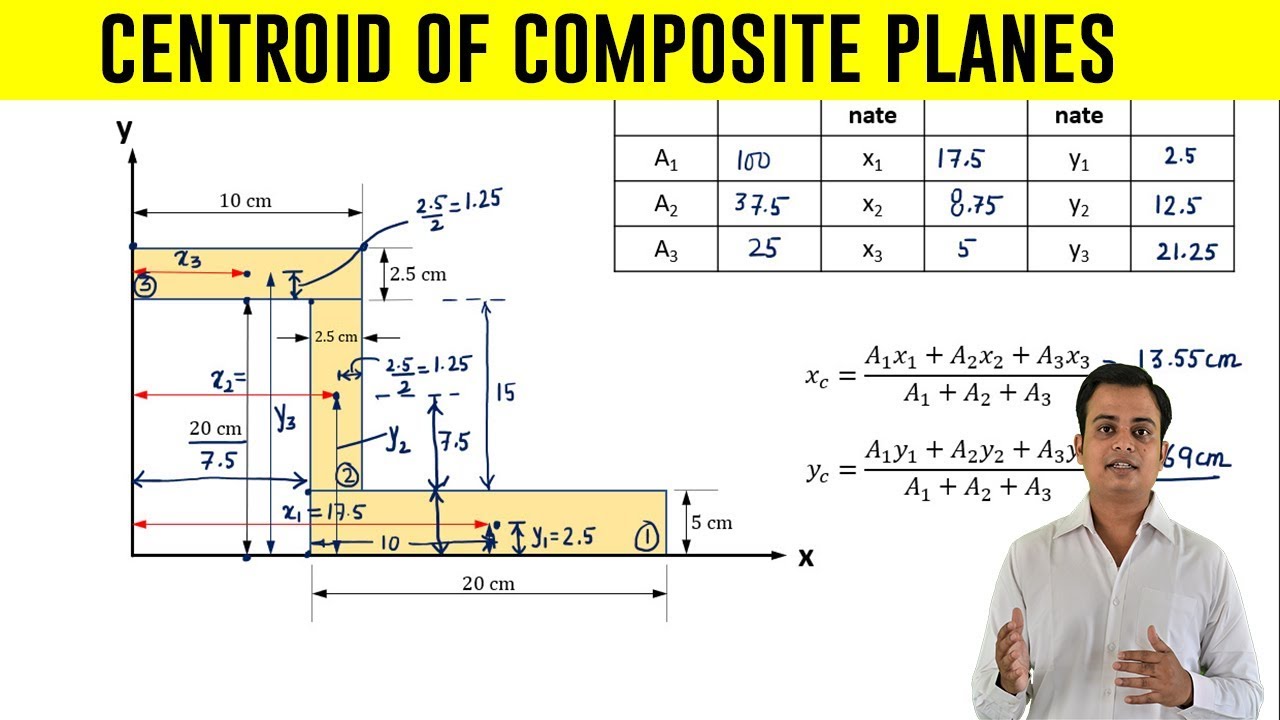 How to find Centroid of an Z - Section | Problem 2 |