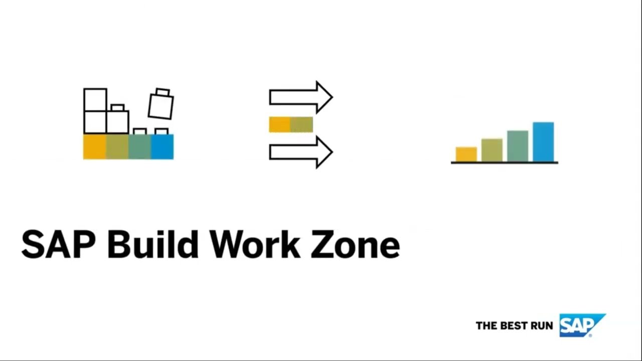 Build & Customize Business Sites Visually with SAP Build Work Zone