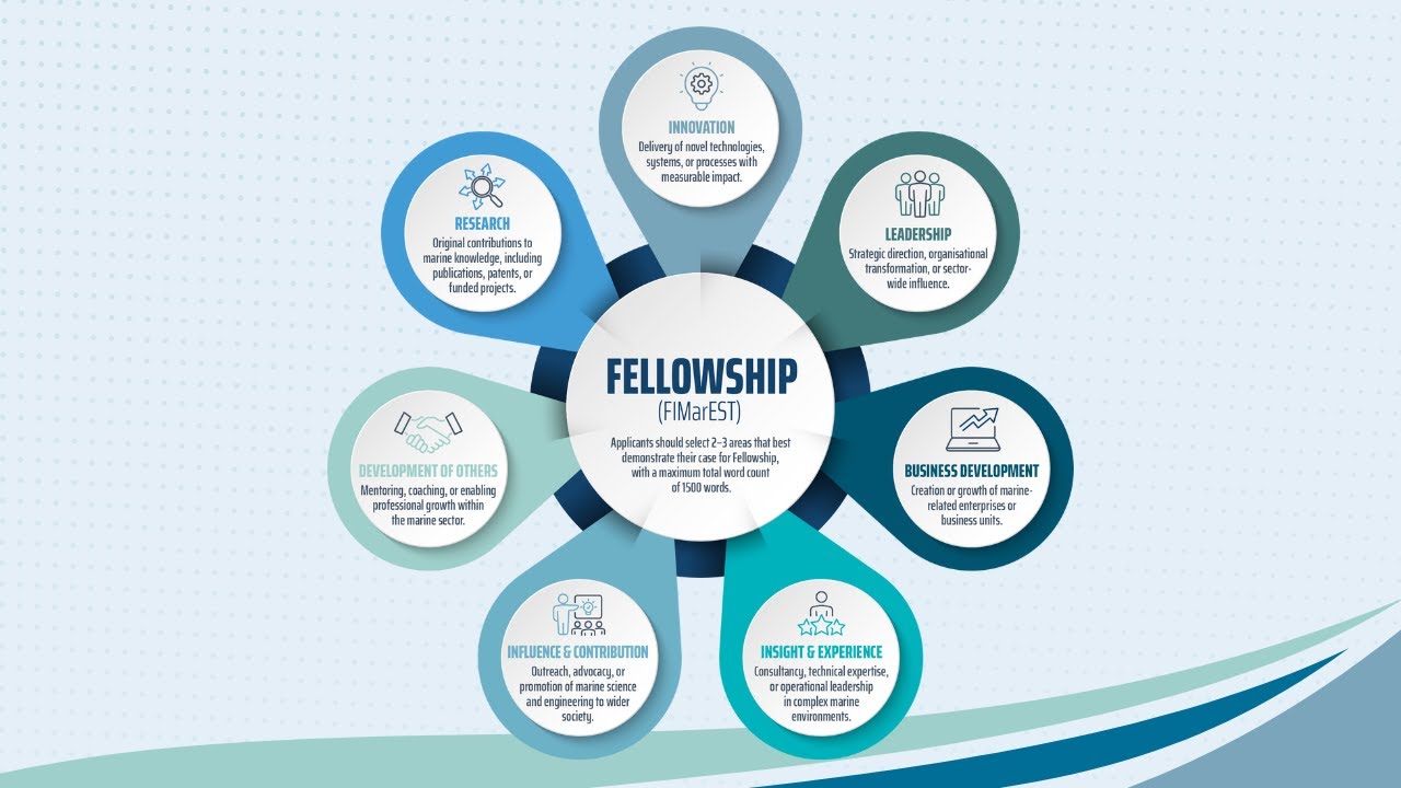 Стипендия IMarEST