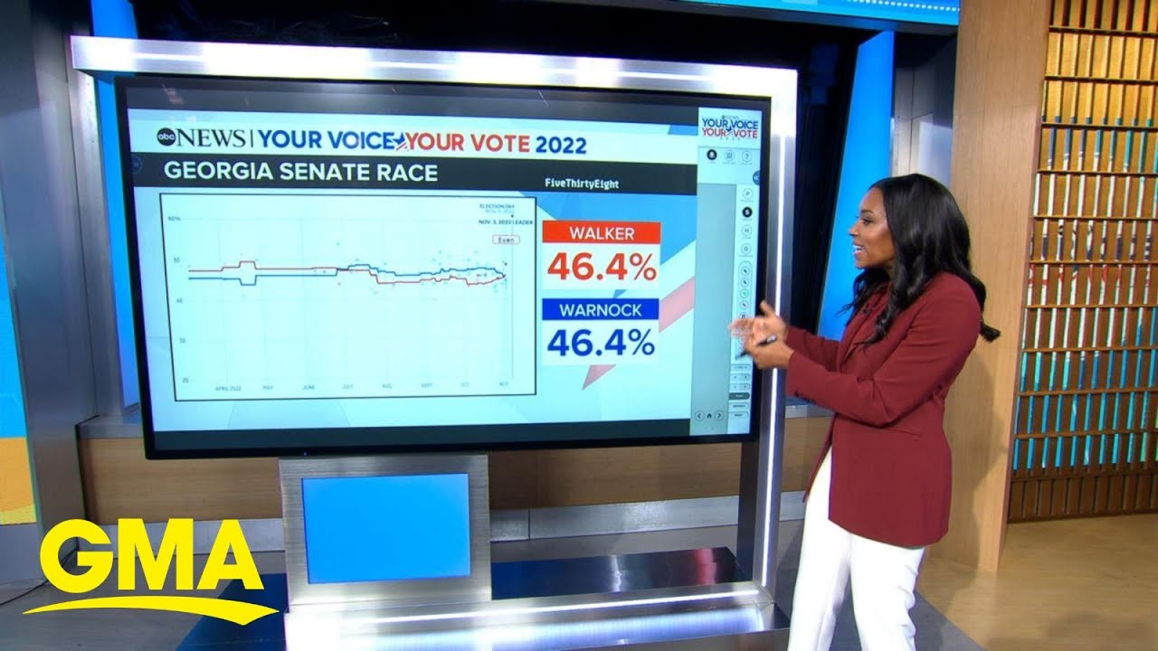 Control of Senate remains up to battleground states l GMA