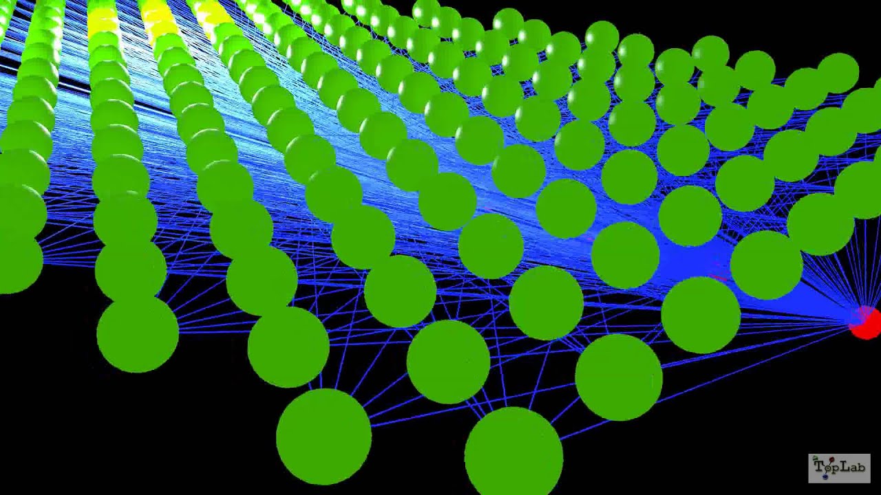 Self Organizing Map (SOM) Animation