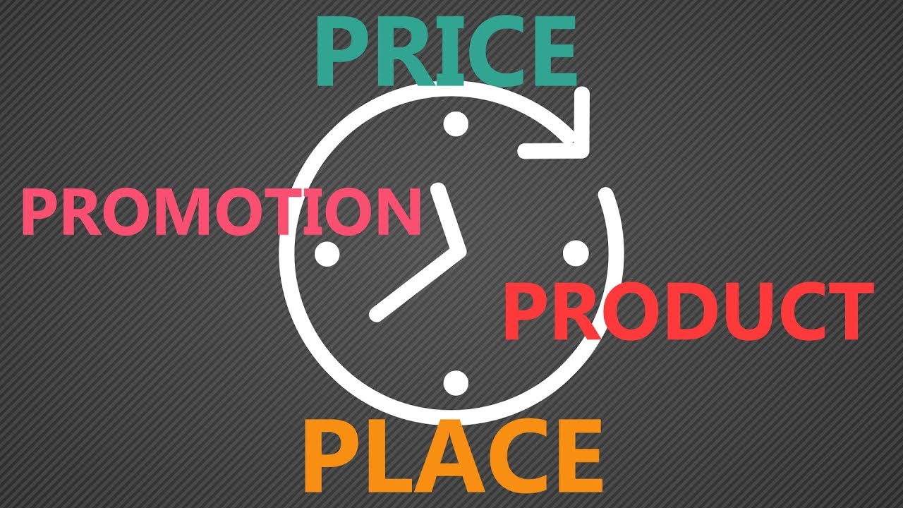 The Marketing Mix - The dynamic nature of the 4 P's
