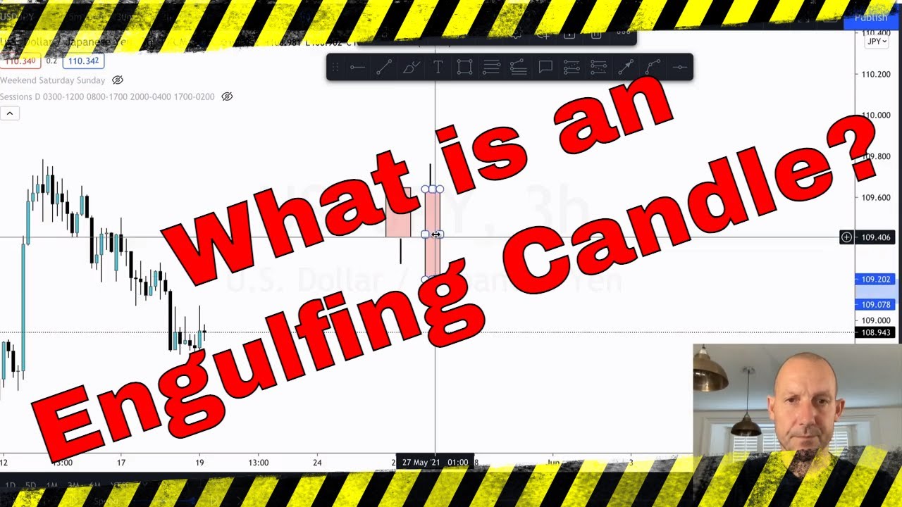 What Is an Engulfing Candle