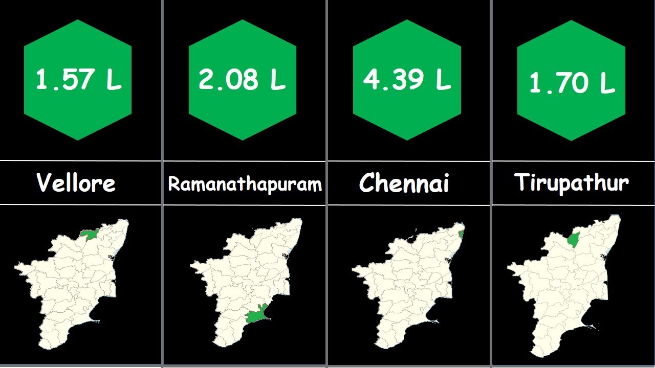 Muslim Population in Tamilnadu by Districts|District wise muslim population in Tamilnadu |RH21