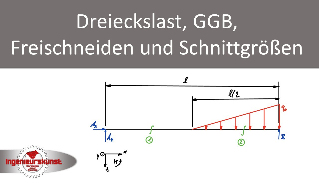 Dreieckslast, Gleichgewichtsbedingungen, Schnittgrößen und Verläufe | Technische Mechanik 1 | #15