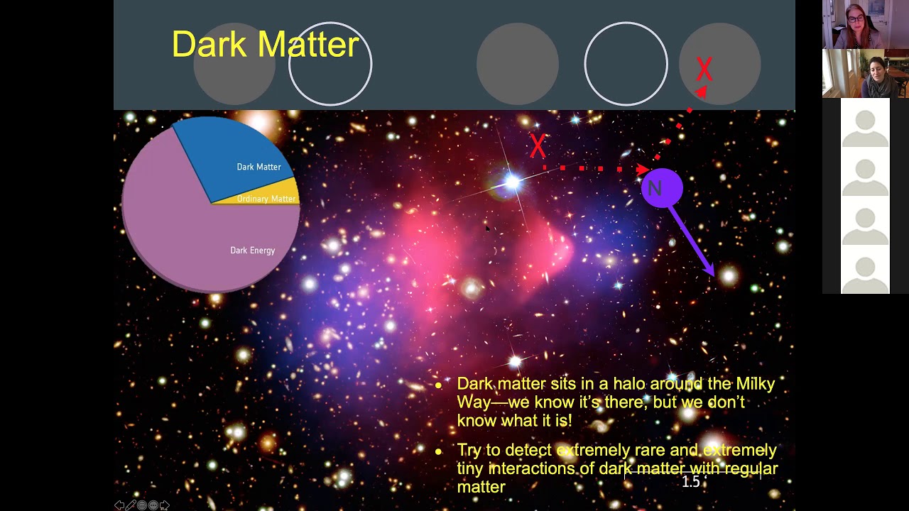 Centre for Particle Physics: Presentations of possible projects
