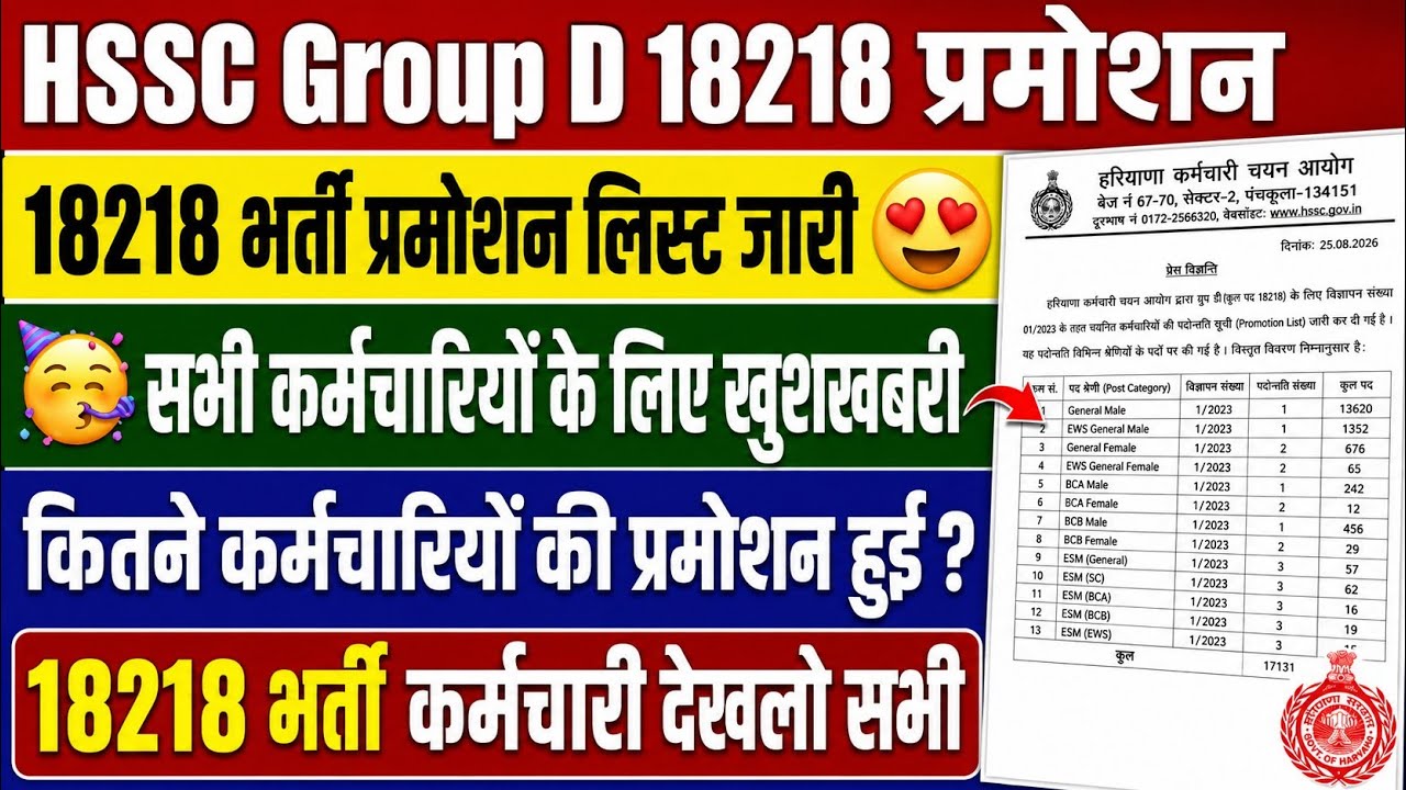 HSSC Group D 18218 Promotion | 18218 Recruitment Promotion List Released | 18218 Recruitment Empl...