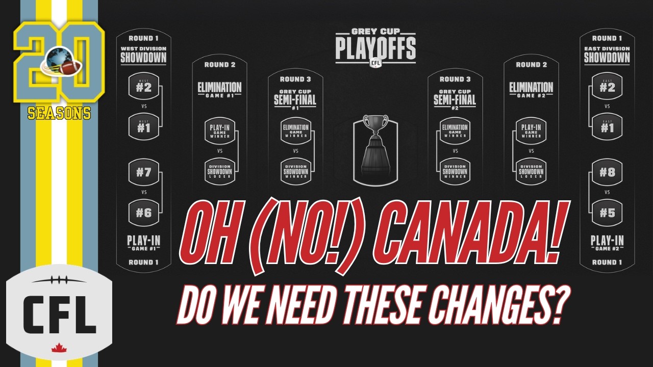 CFL Changing Playoff Format in 2027