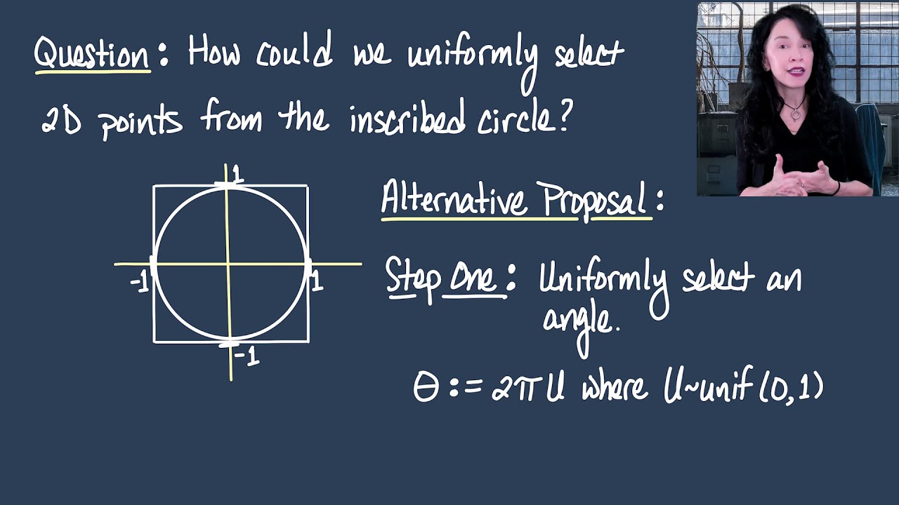 Monte Carlo Methods (2025): Uniformity on a Disk (Lesson 12)