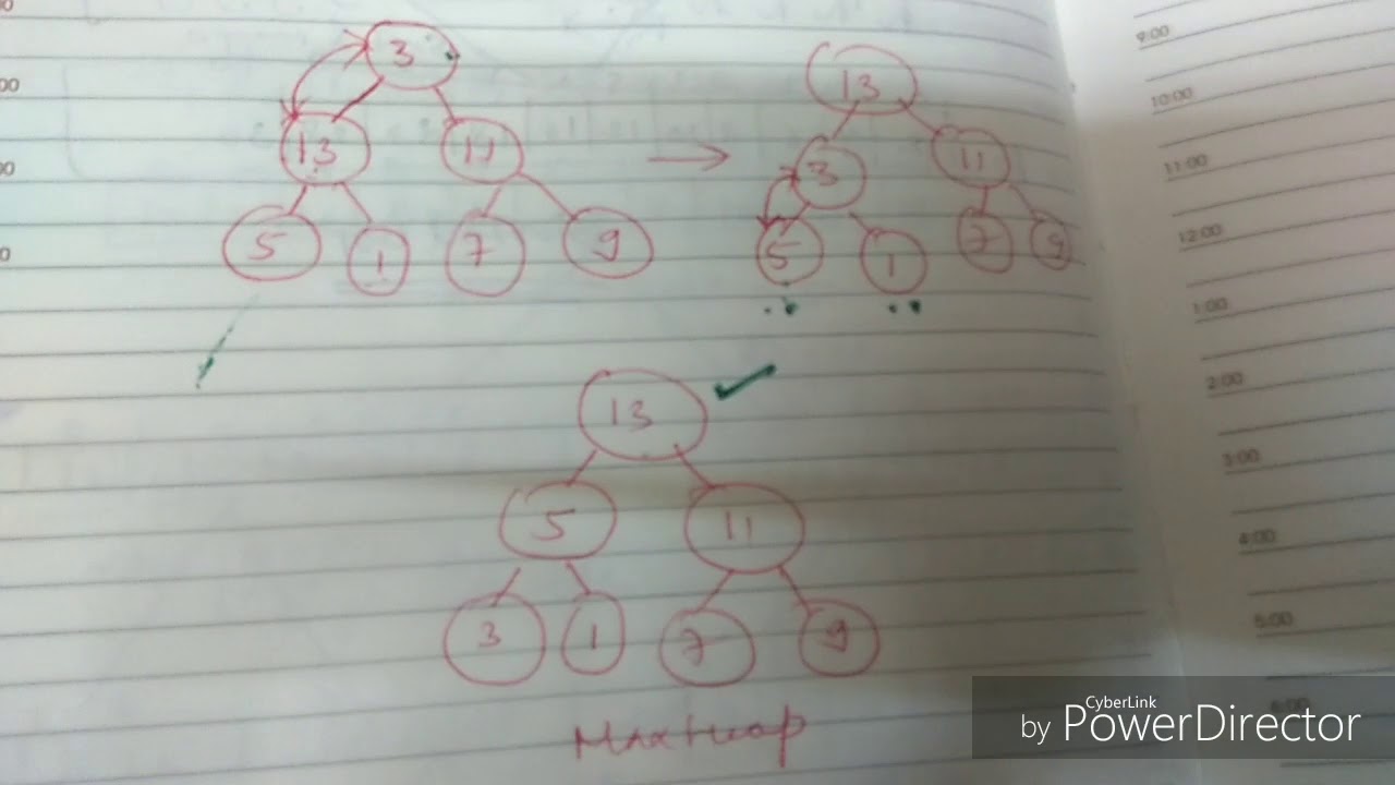 Example of heapsort algorithm- lecture116