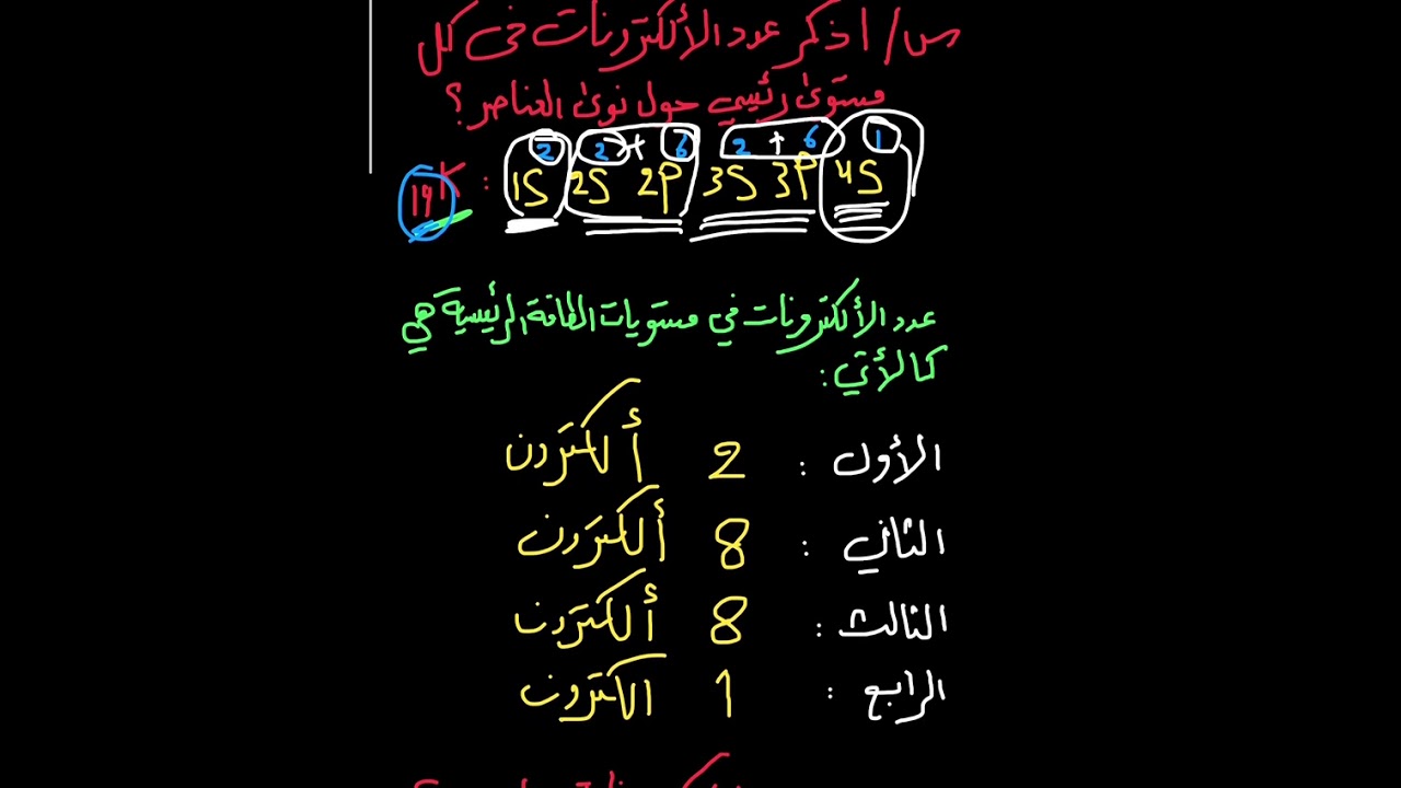 عدد الإلكترونات المزدوجة وغير المزدوجة(المنفردة)
