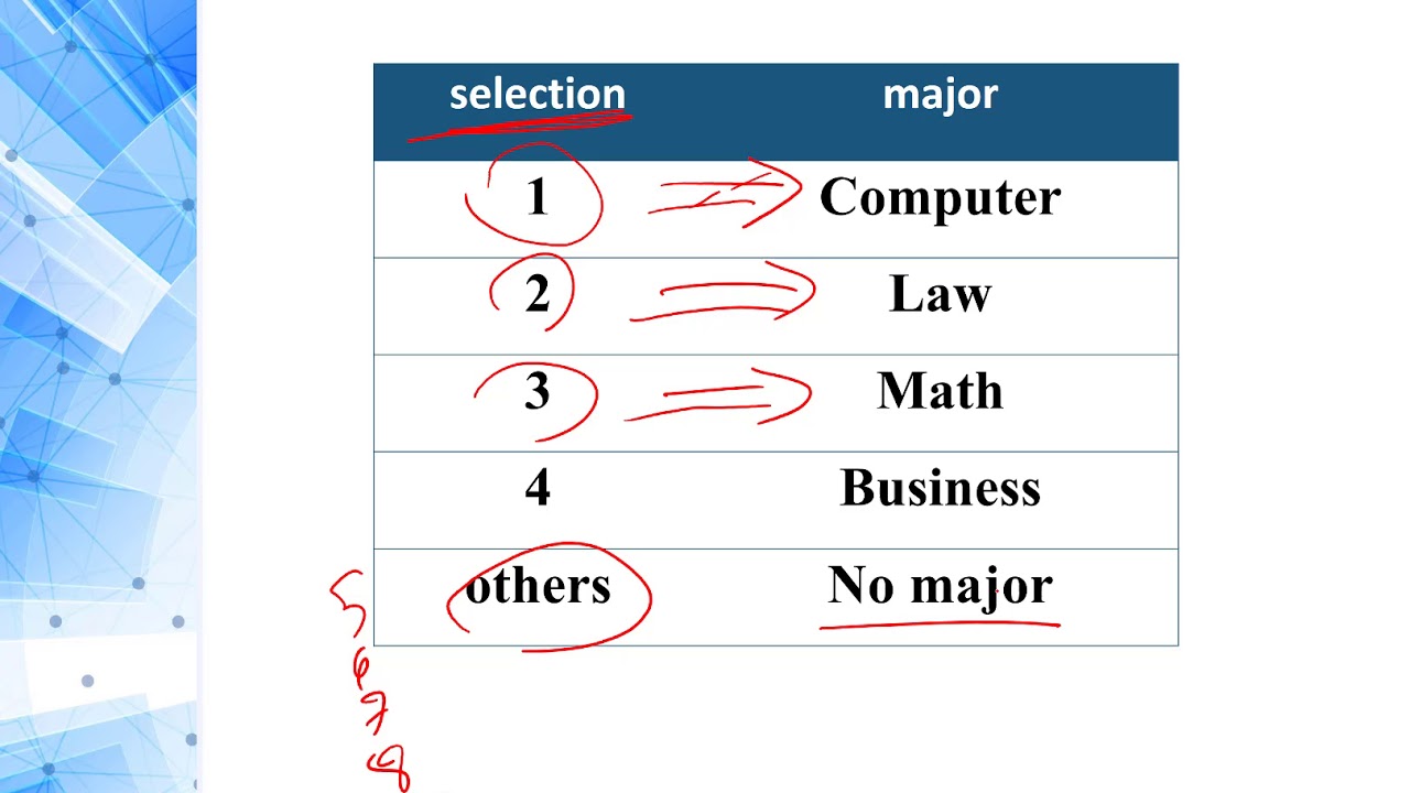 Programming 1 Java - 2.9 Switch