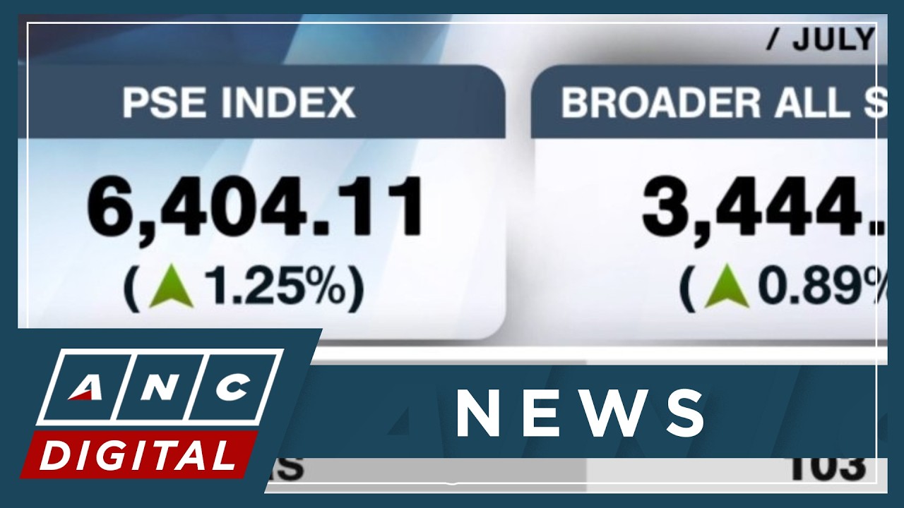 PSEi jumps 1.25% to mark third straight weekly gain | ANC