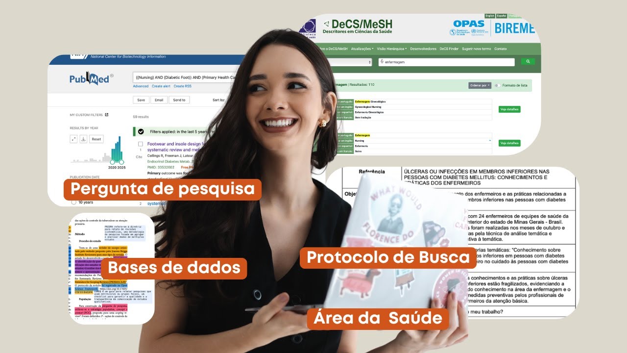 Como fazer uma PESQUISA acadêmica do zero? | Primeiros passos