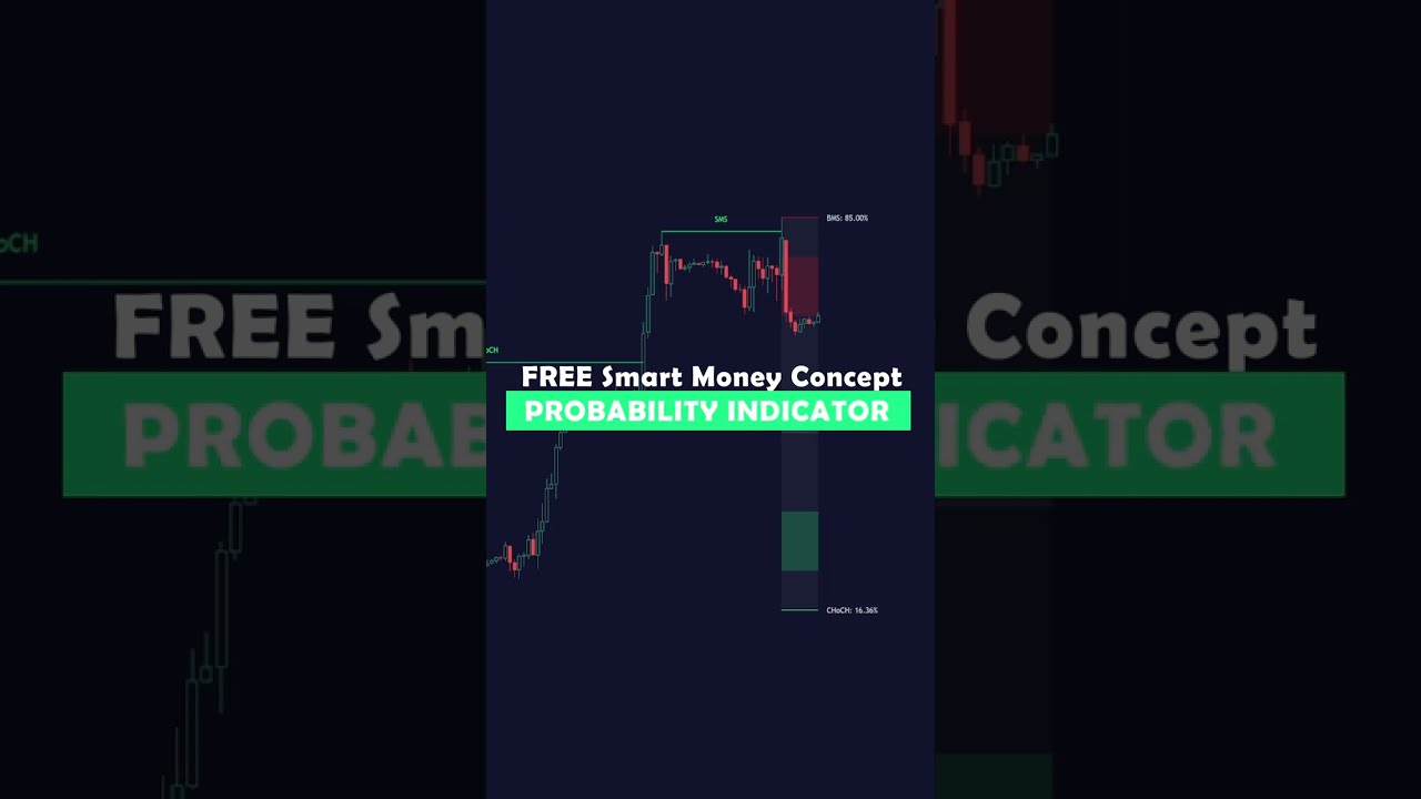 SMC Magic: Boost Profits with an 85% Success Rate! #tradingview #smartmoneyconcepts