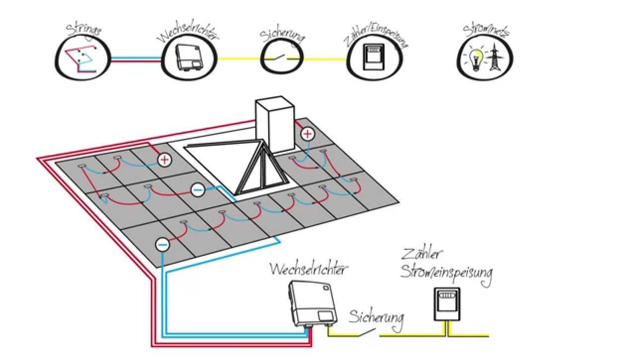 Die eigene Photovoltaikanlage - Jouleco erkl&auml;rt die Verkabelung
