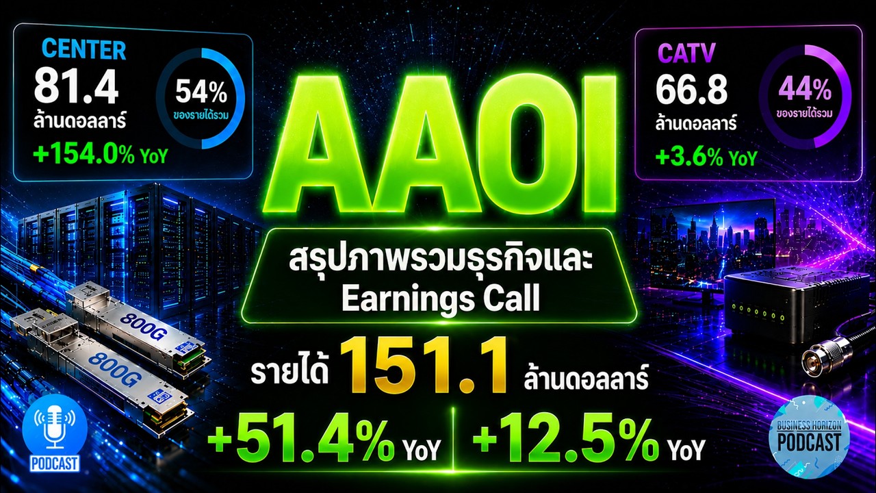 AAOI จาก &ldquo;สายทองแดง&rdquo; สู่ &ldquo;การเทเลพอร์ตข้อมูลด้วยแสง&rdquo; ทำไม AAOI ถึงเป็นเส้นเลือดใหญ่ของยุค AI ?