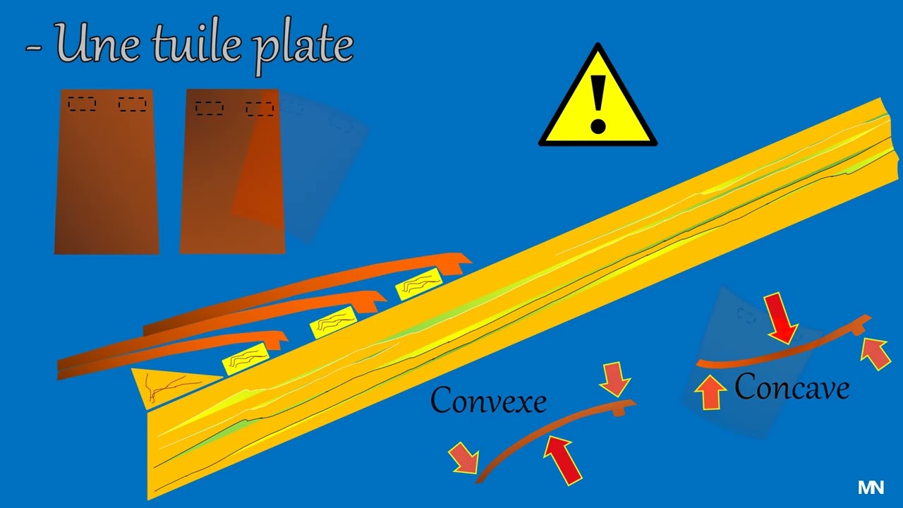 Gouttière Nantaise sur lit de tuiles plates