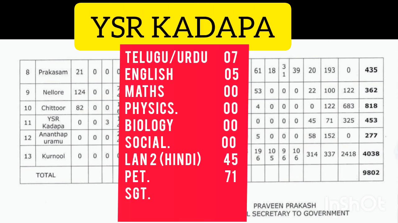 ap dsc vacancies district wise 2023 details