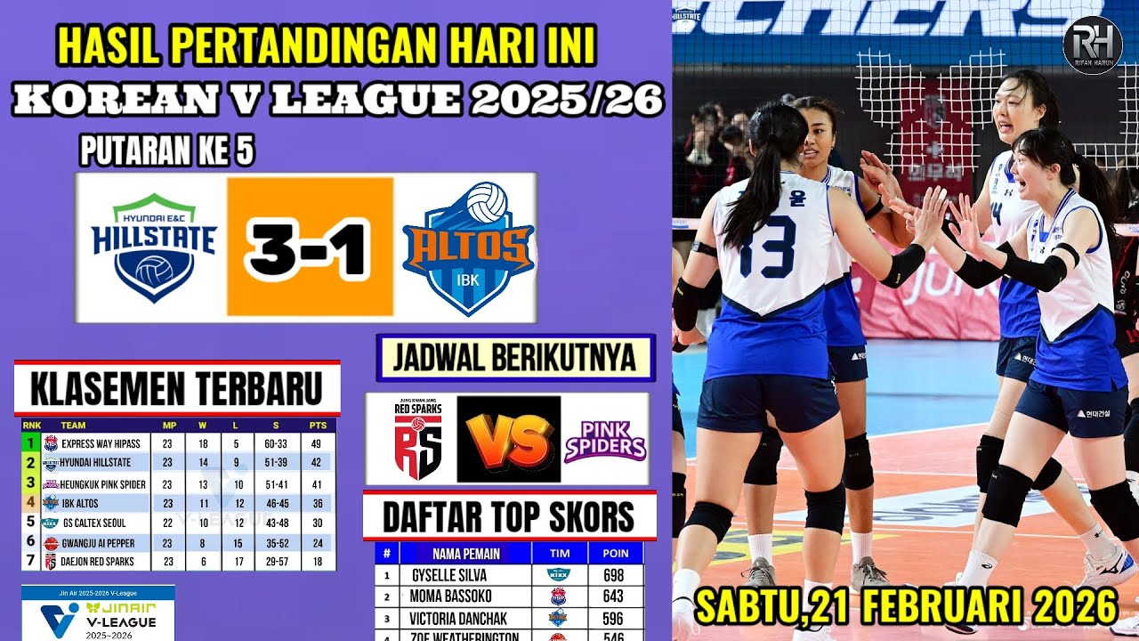 Hasil Liga Voli Korea 2026 Hari ini~HILLSTATE VS IBK ALTOS~Klasemen Korean V League Terbaru~Jadwal 